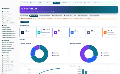 Advanced Inventory Reports Pro
