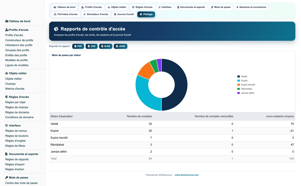 Access Manager Pro — advanced access control for Dolibarr