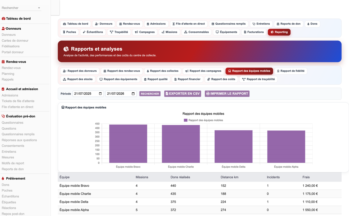 DoliResources - Dolibarr - 79_reporting_equipes_mobiles