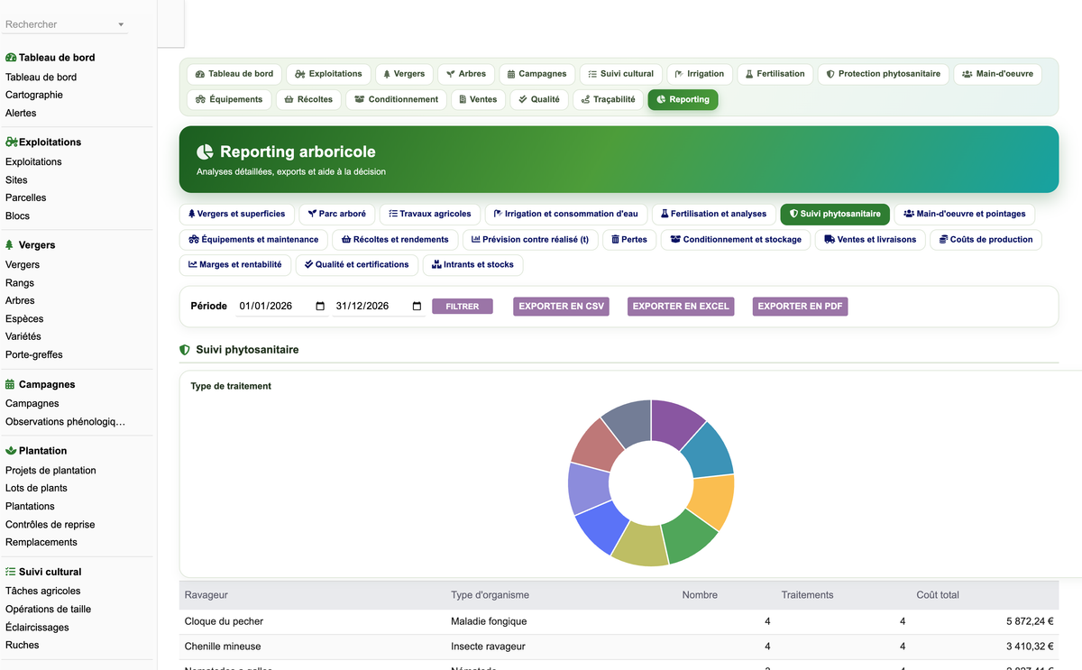 DoliResources - Dolibarr - 79_reporting_phyto
