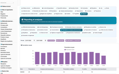 DoliResources - Dolibarr - 79_reporting_prescriptions