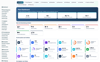 Gantt View Project Pro