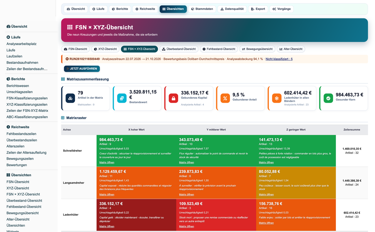 Advanced Inventory Reports Pro