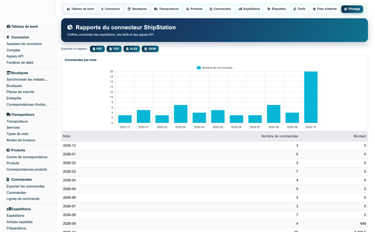 ShipStation Connector Pro