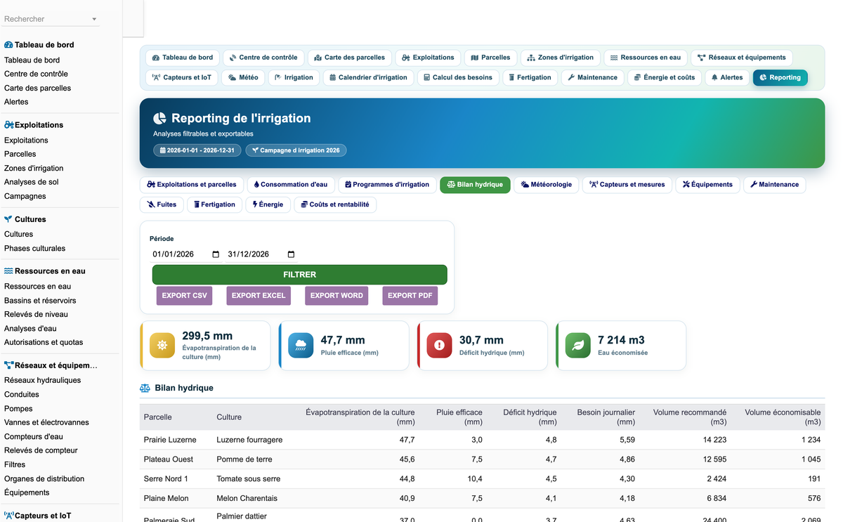 DoliResources - Dolibarr - 80_reporting_bilan_hydrique