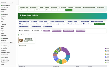 DoliResources - Dolibarr - 80_reporting_couts