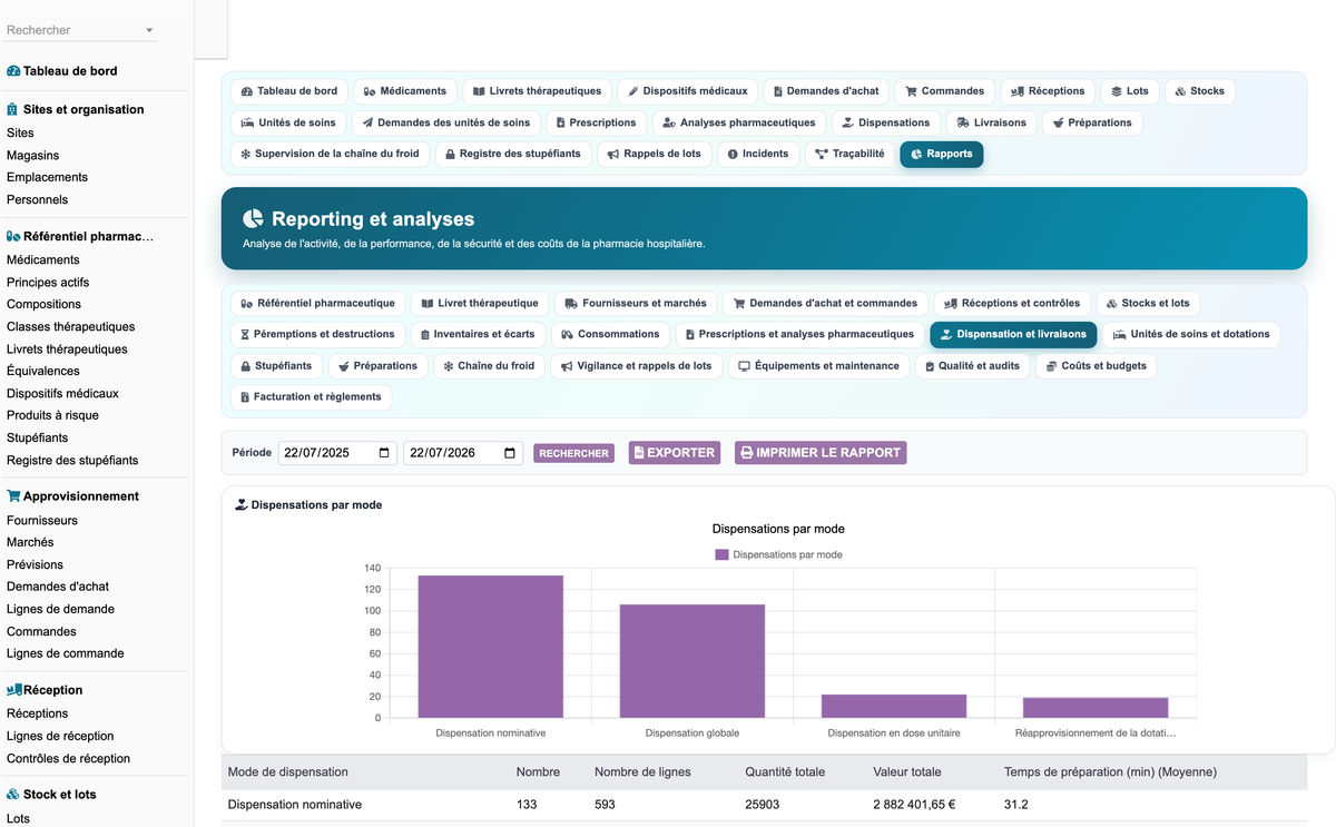 DoliResources - Dolibarr - 80_reporting_dispensation