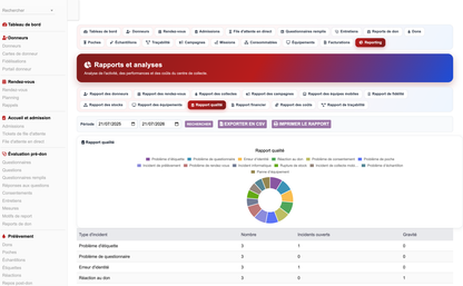DoliResources - Dolibarr - 81_reporting_qualite