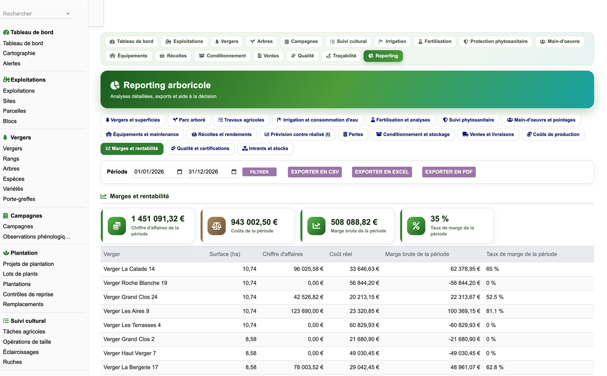 DoliResources - Dolibarr - 81_reporting_rentabilite