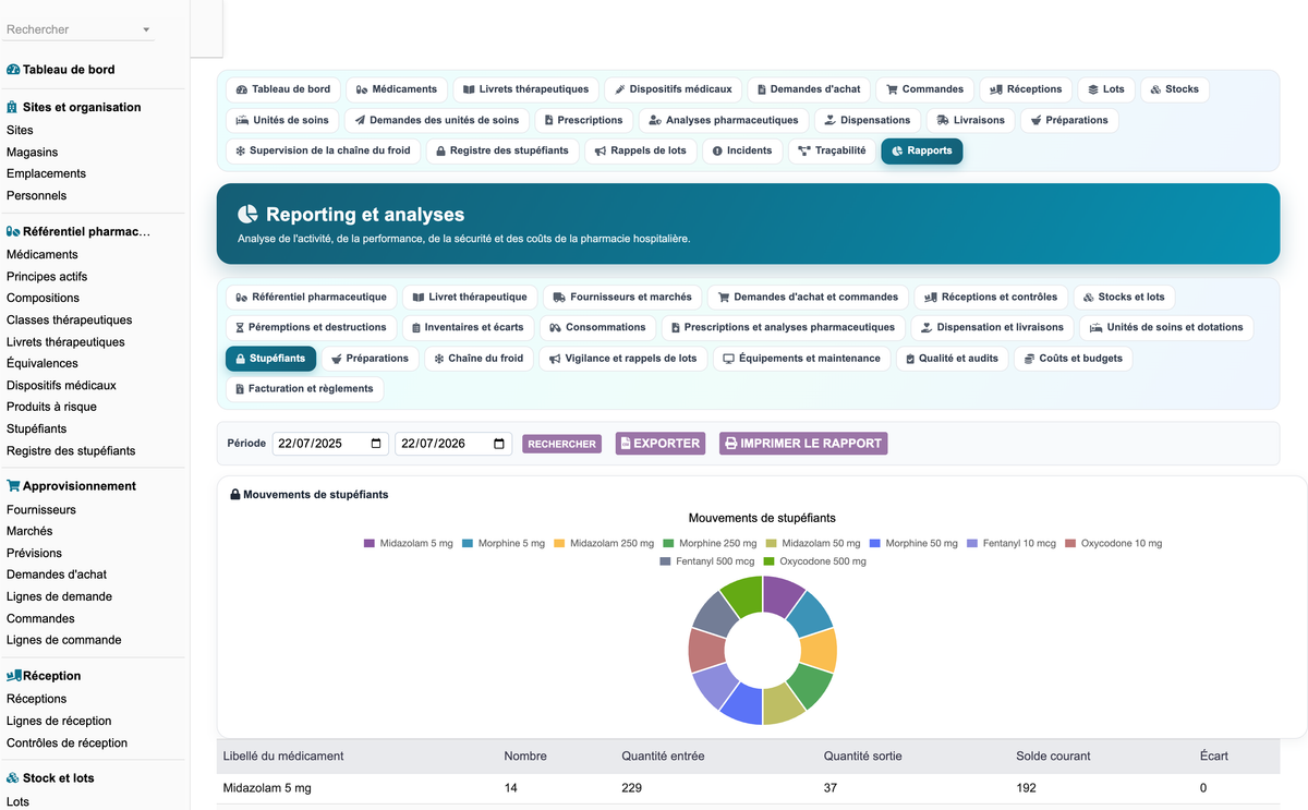 DoliResources - Dolibarr - 81_reporting_stupefiants