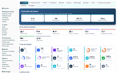 Gantt View Project Pro