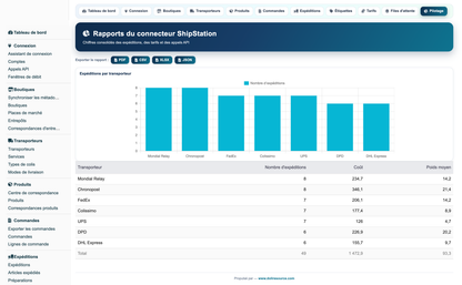 ShipStation Connector Pro