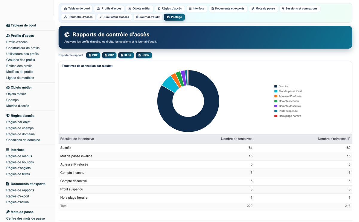 Access Manager Pro — advanced access control for Dolibarr