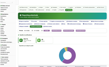 DoliResources - Dolibarr - 82_reporting_qualite