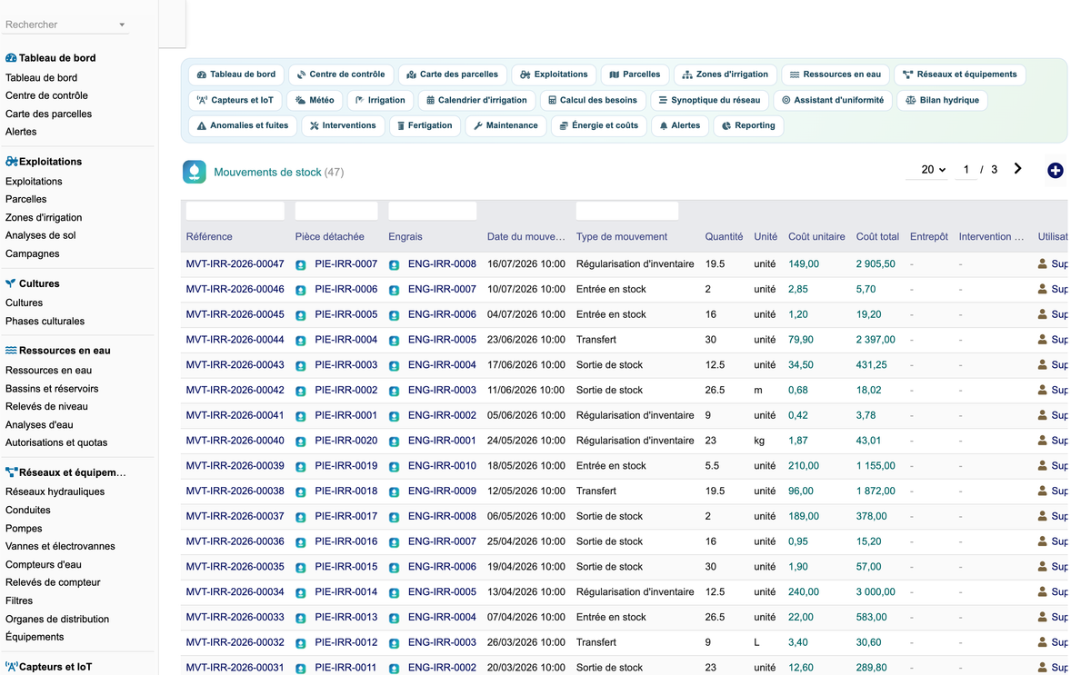 DoliResources - Dolibarr - 83_mouvements_de_stock