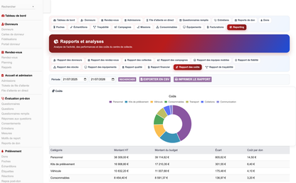 DoliResources - Dolibarr - 83_reporting_couts