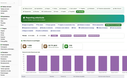 DoliResources - Dolibarr - 83_reporting_main_oeuvre