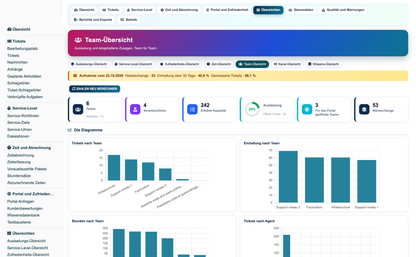 Helpdesk Support Pro