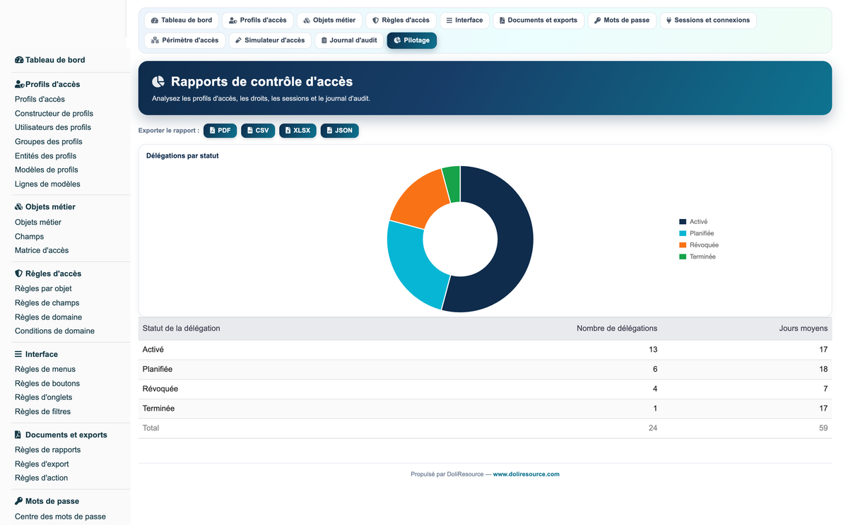 Access Manager Pro — advanced access control for Dolibarr