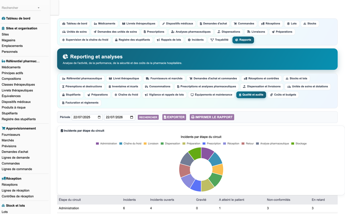 DoliResources - Dolibarr - 84_reporting_qualite