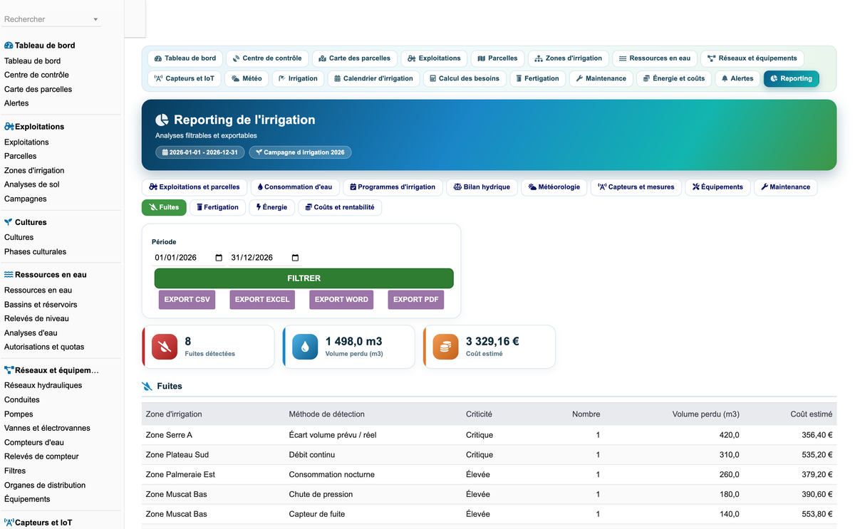 DoliResources - Dolibarr - 85_reporting_fuites