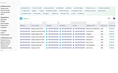 DoliResources - Dolibarr - 86_budgets