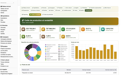 DoliResources - Dolibarr - 86_couts_rentabilite