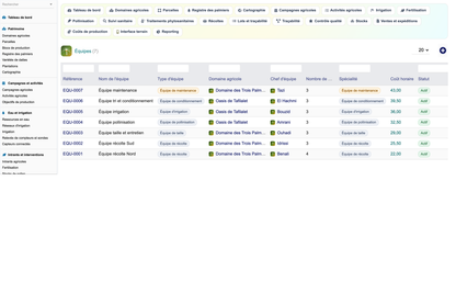DoliResources - Dolibarr - 86_equipes