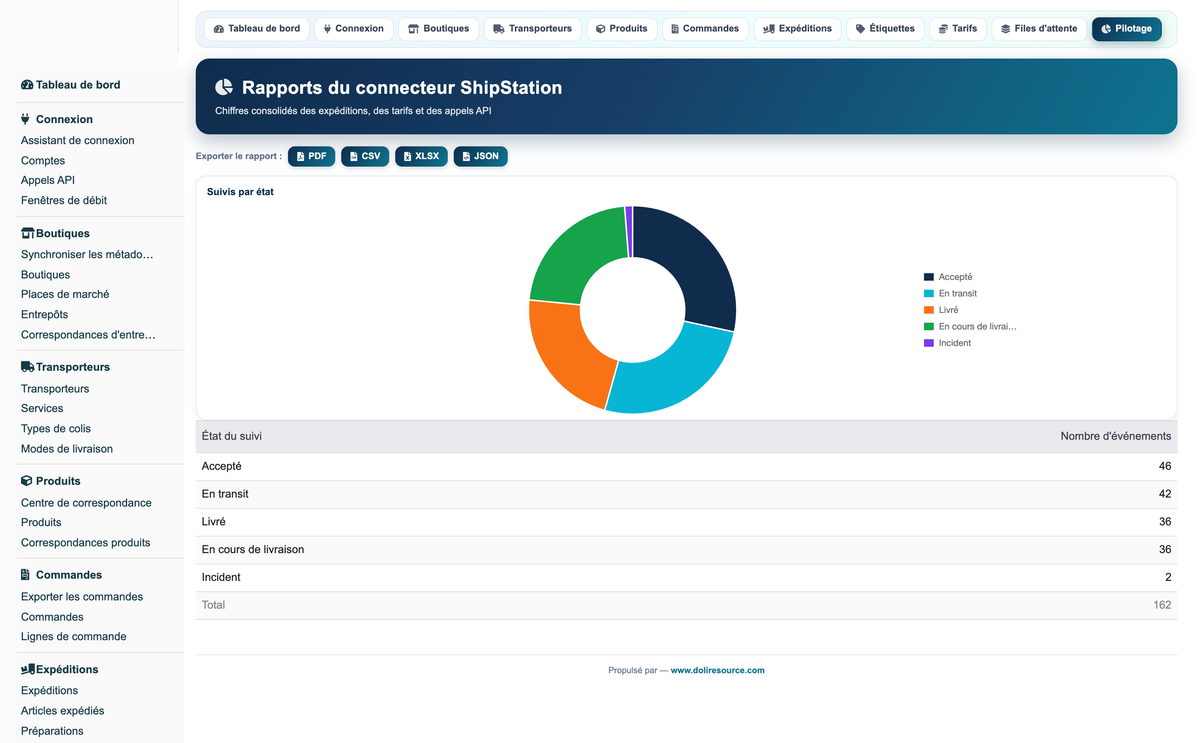 ShipStation Connector Pro