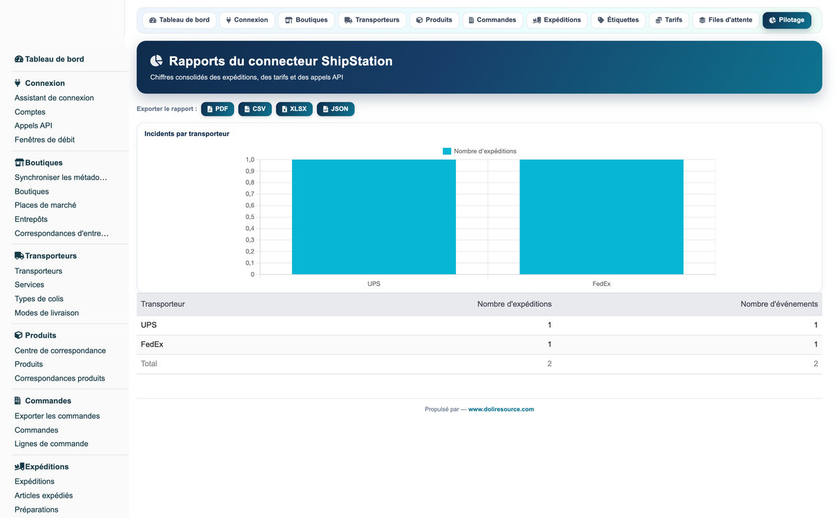 ShipStation Connector Pro