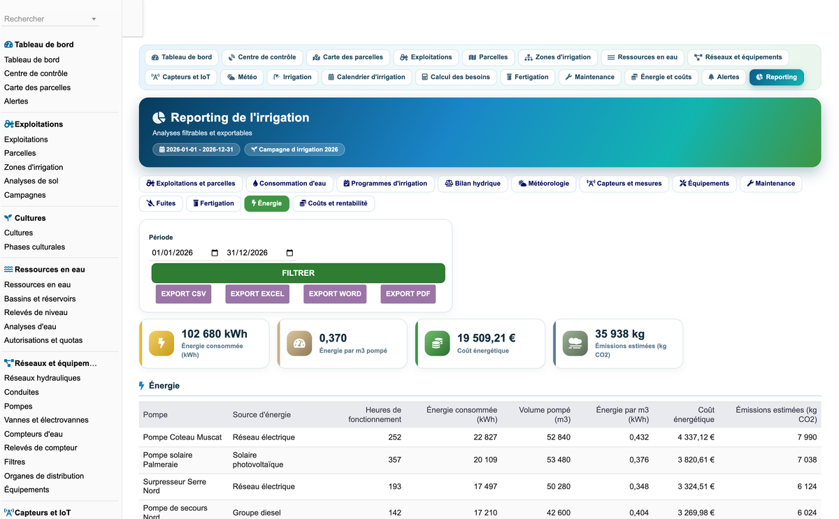 DoliResources - Dolibarr - 87_reporting_energie