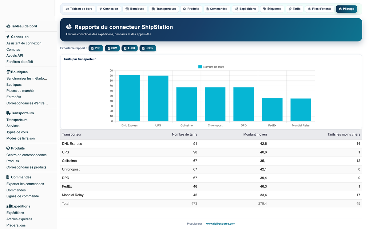 ShipStation Connector Pro