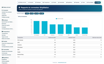 ShipStation Connector Pro
