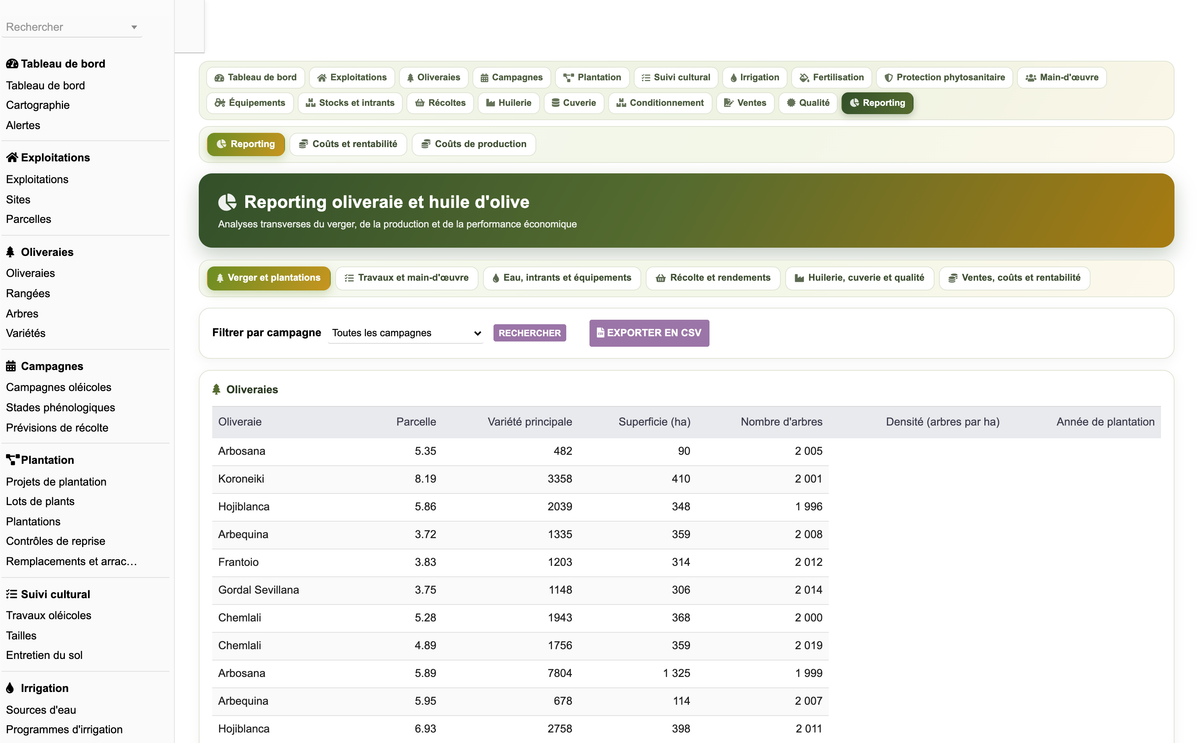 DoliResources - Dolibarr - 88_reporting_verger