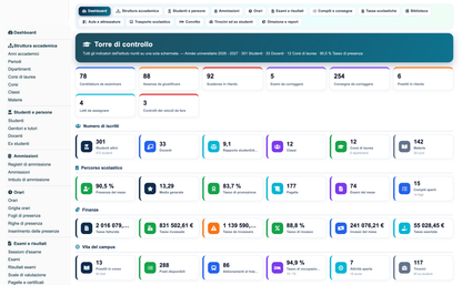 Education ERP Pro — school management for Dolibarr