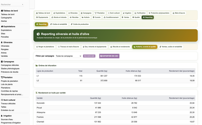DoliResources - Dolibarr - 90_reporting_huilerie