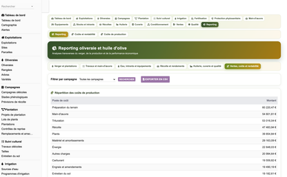 DoliResources - Dolibarr - 91_reporting_rentabilite
