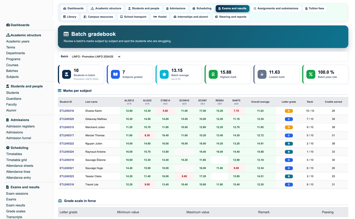 Education ERP Pro — school management for Dolibarr