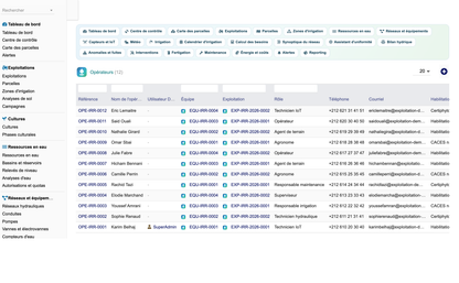 DoliResources - Dolibarr - 92_operateurs