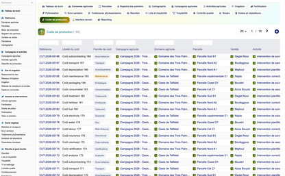 DoliResources - Dolibarr - 93_couts