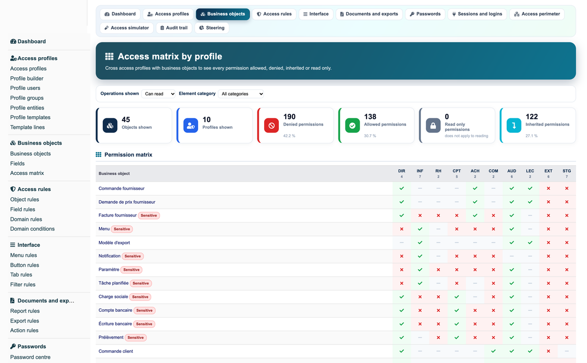 Access Manager Pro — advanced access control for Dolibarr