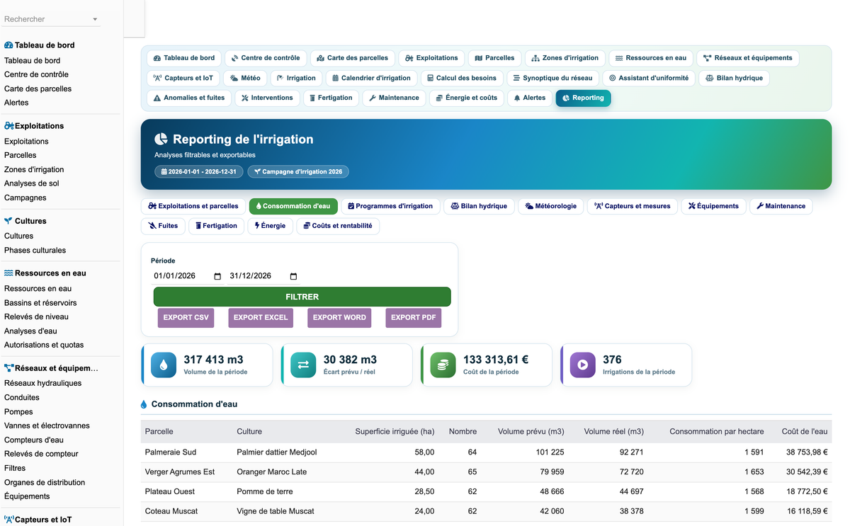 DoliResources - Dolibarr - 99_reporting_consommation