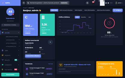 DoliResources - Dolibarr - Adnix-Sales-Analysis-dark