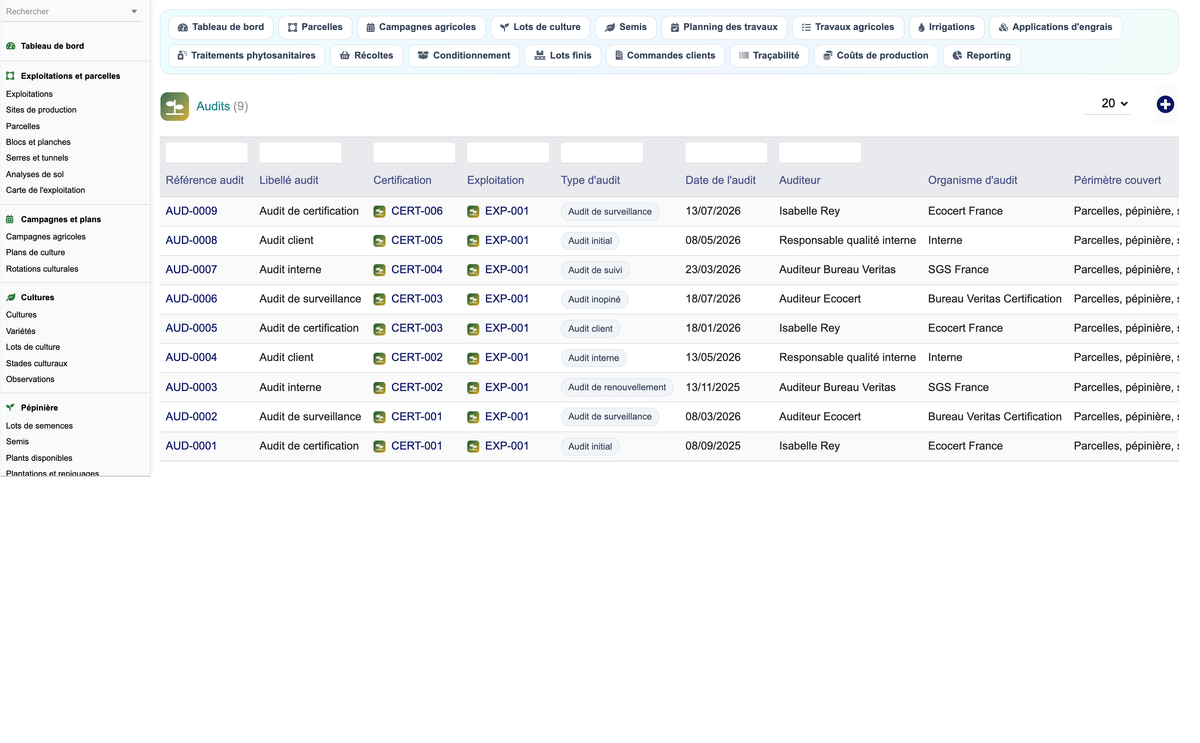 DoliResources - Dolibarr - D2_audits