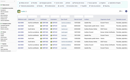 DoliResources - Dolibarr - D2_audits