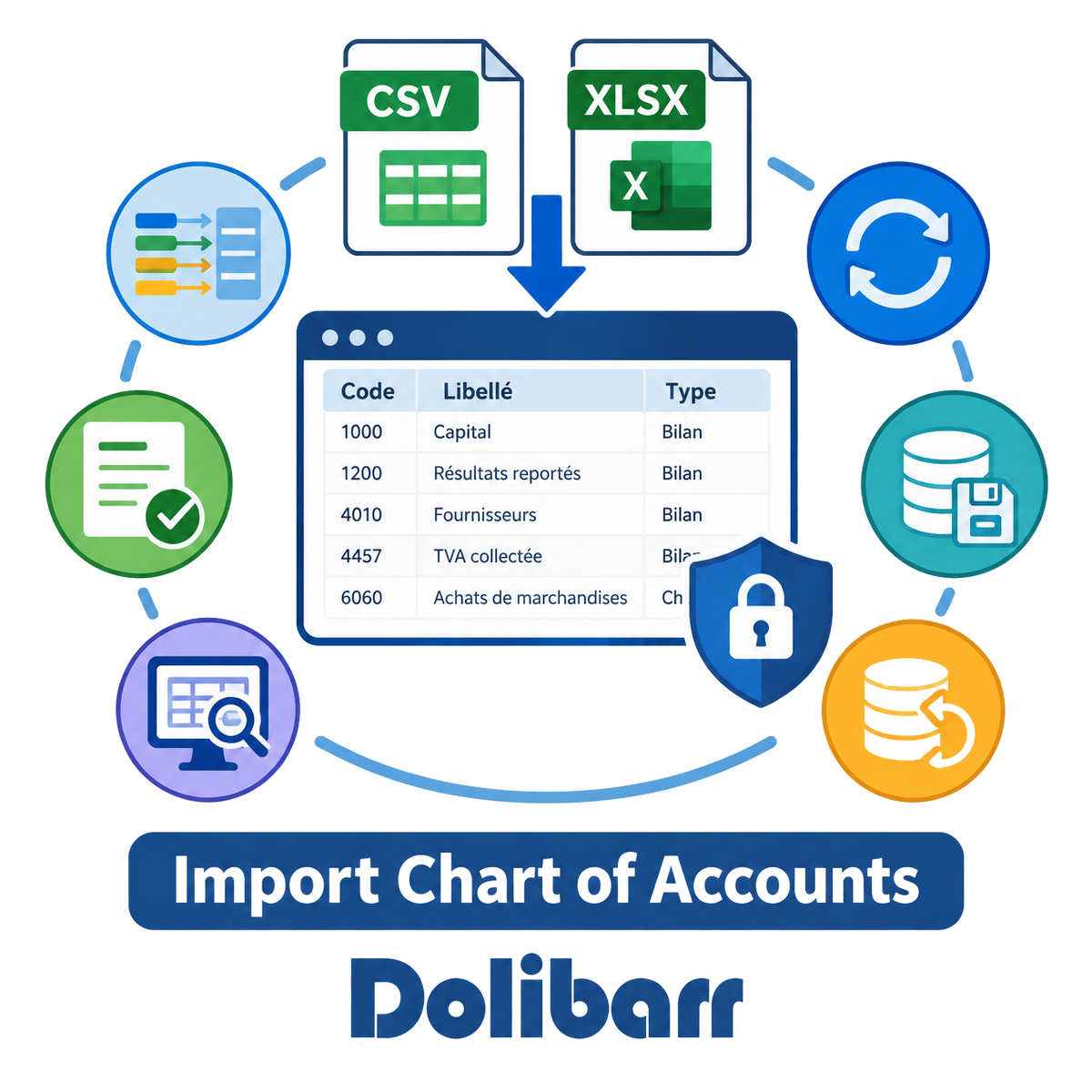 Import Chart of Accounts from CSV or Excel for Dolibarr