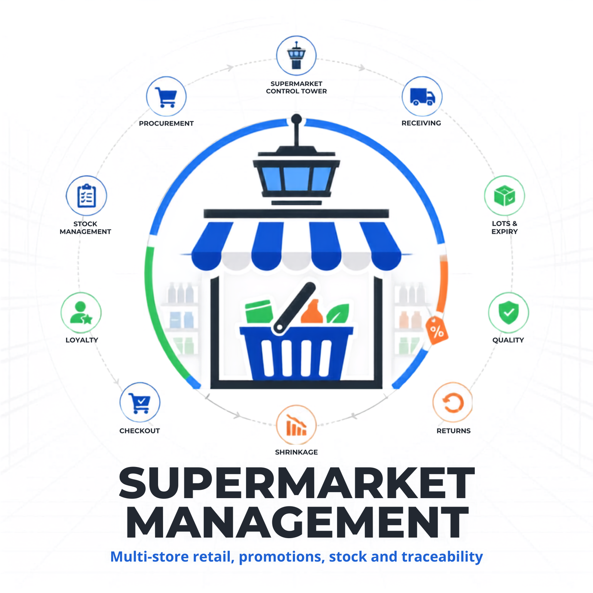 Complete Supermarket Management for Dolibarr