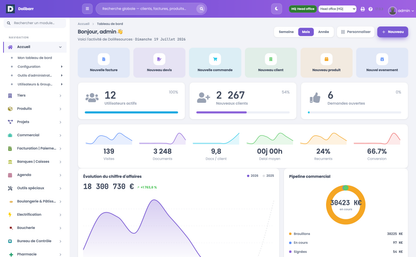 DoliResources - Dolibarr - analytics_01_dashboard