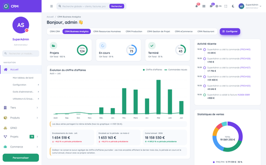 DoliResources - Dolibarr - dashboard