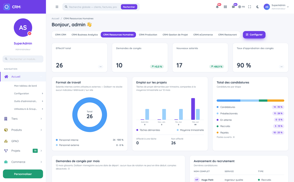 DoliResources - Dolibarr - dashboard_081dc424-a205-43c7-8962-d057e5154d90